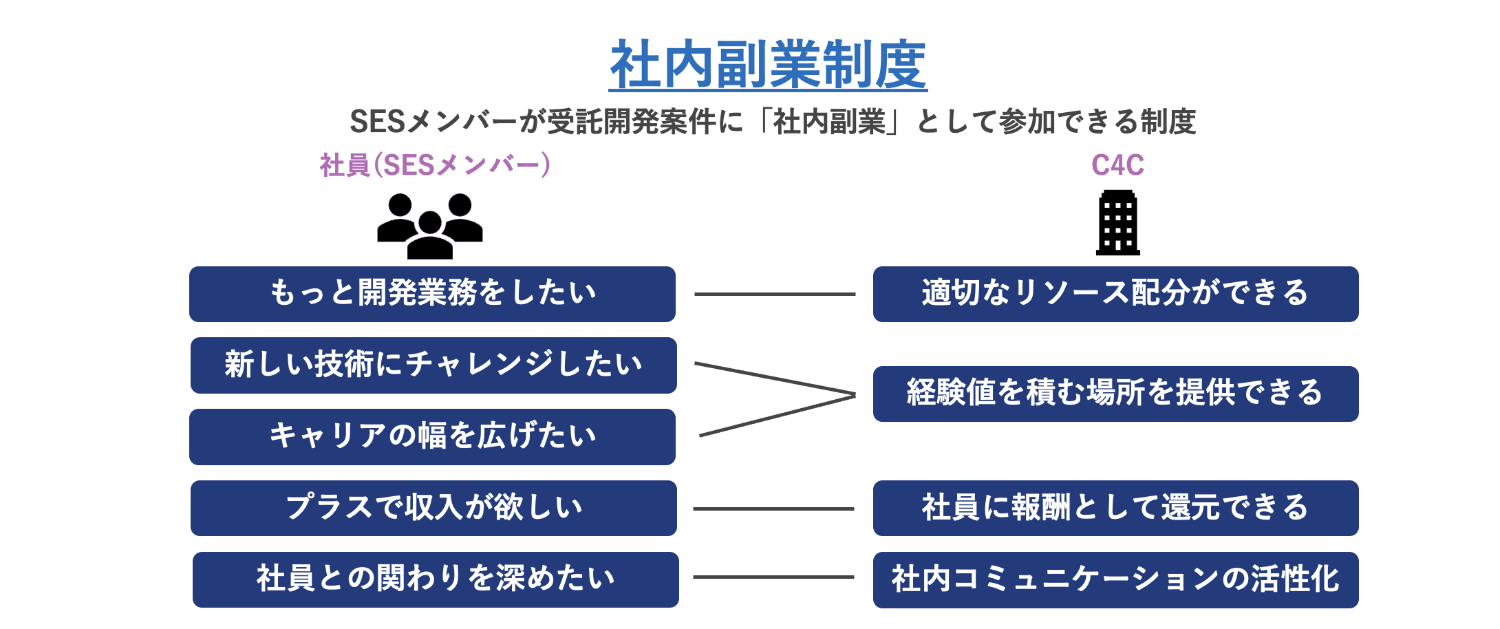 Article content