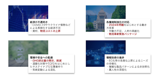 Article content