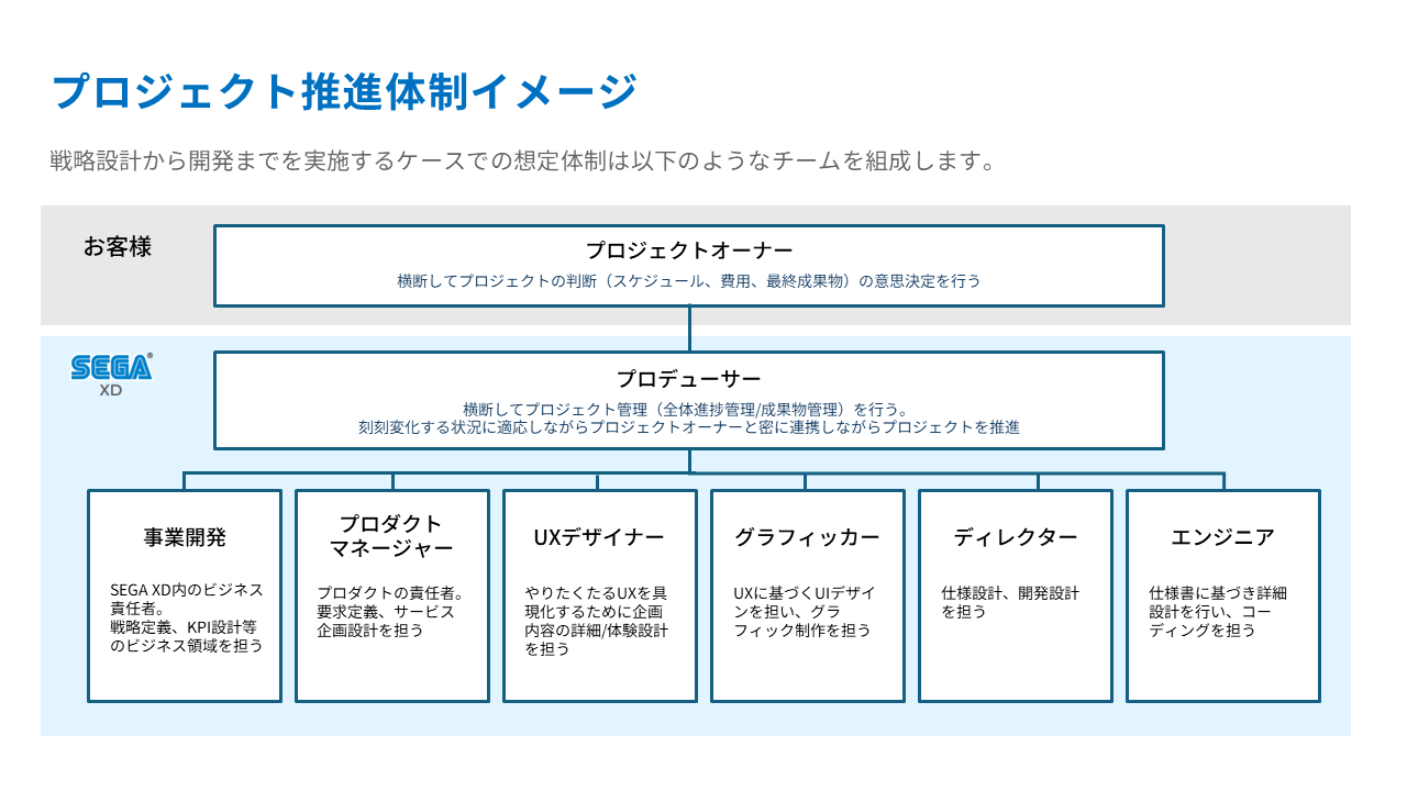 Article content