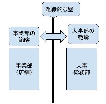 Article content