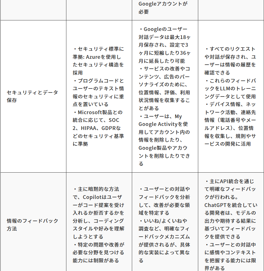 Article content