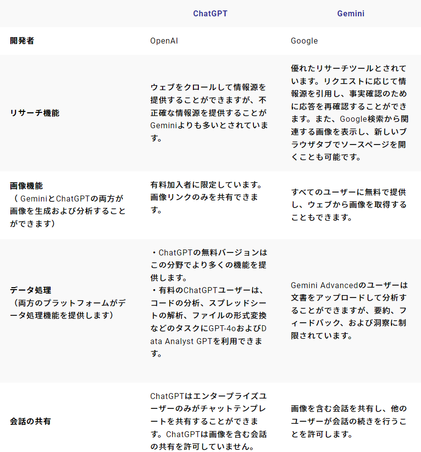 Article content