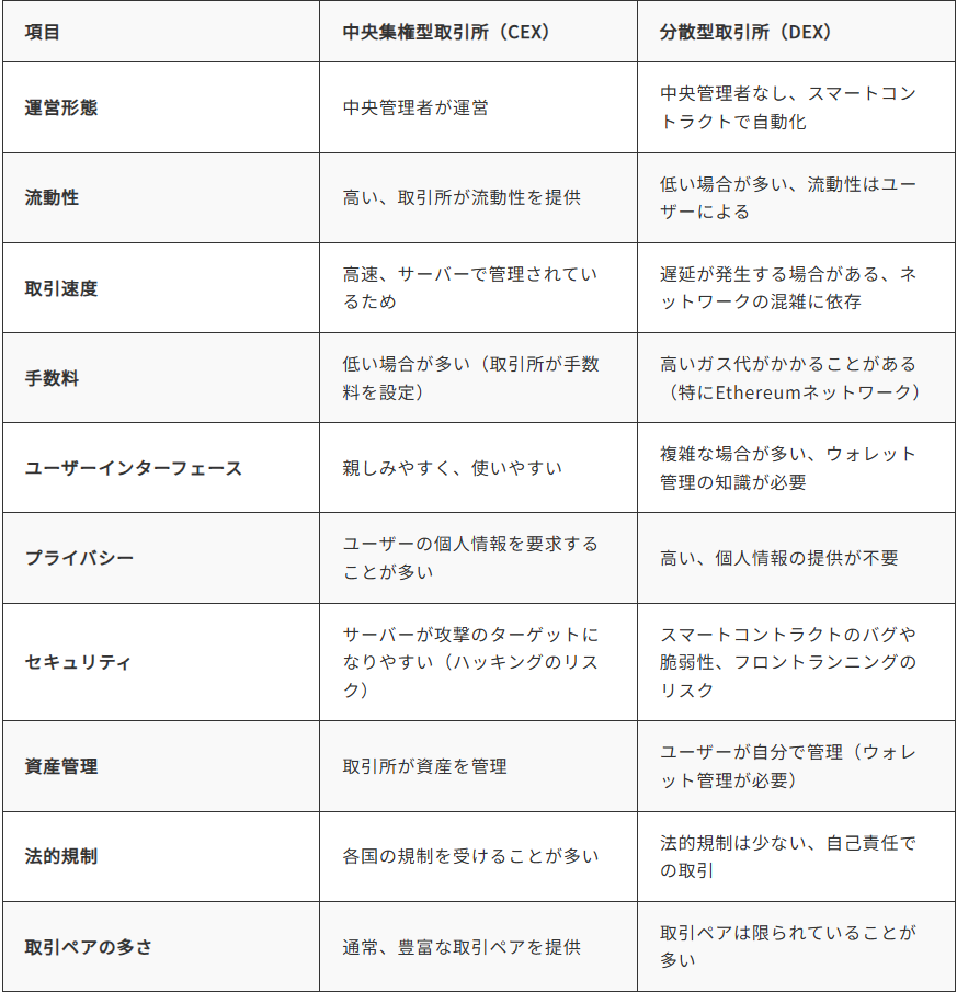 Article content