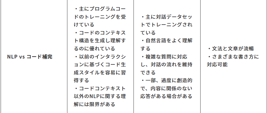 Article content