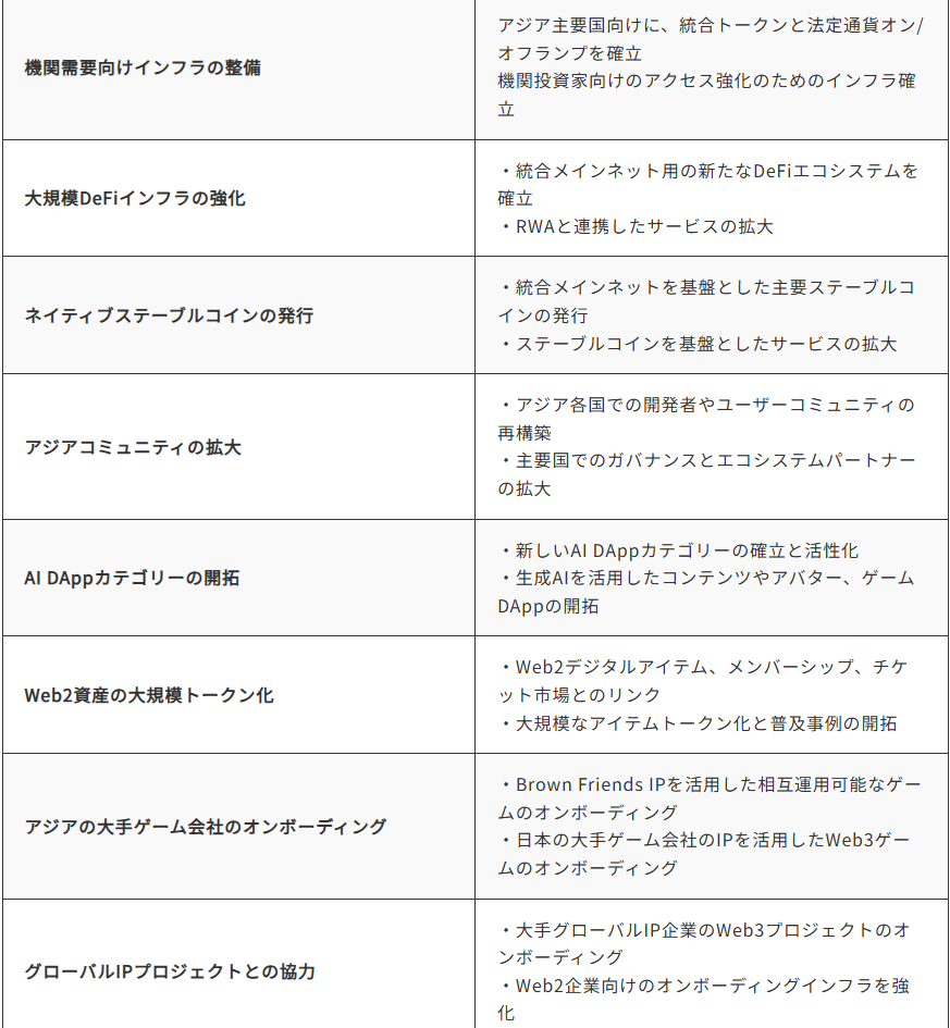 Article content