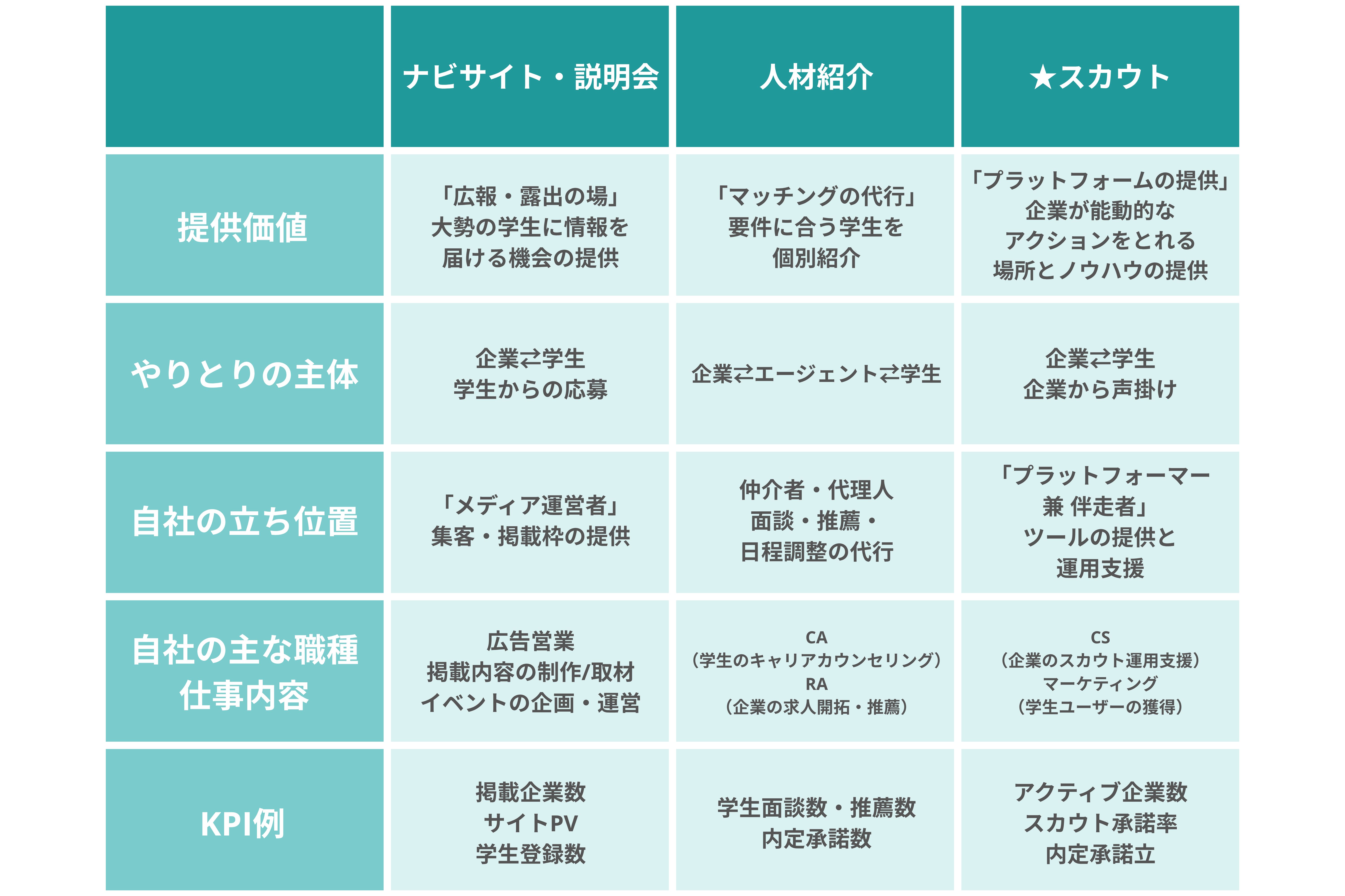 Article content