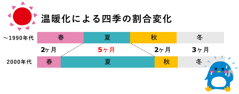 Article content