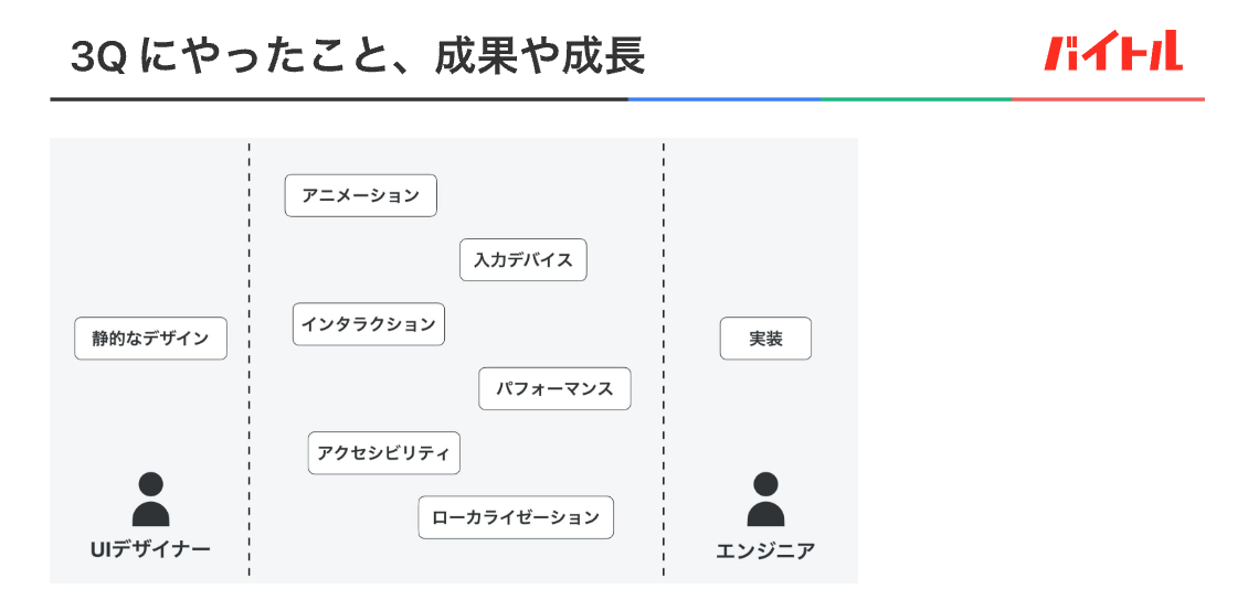 Article content