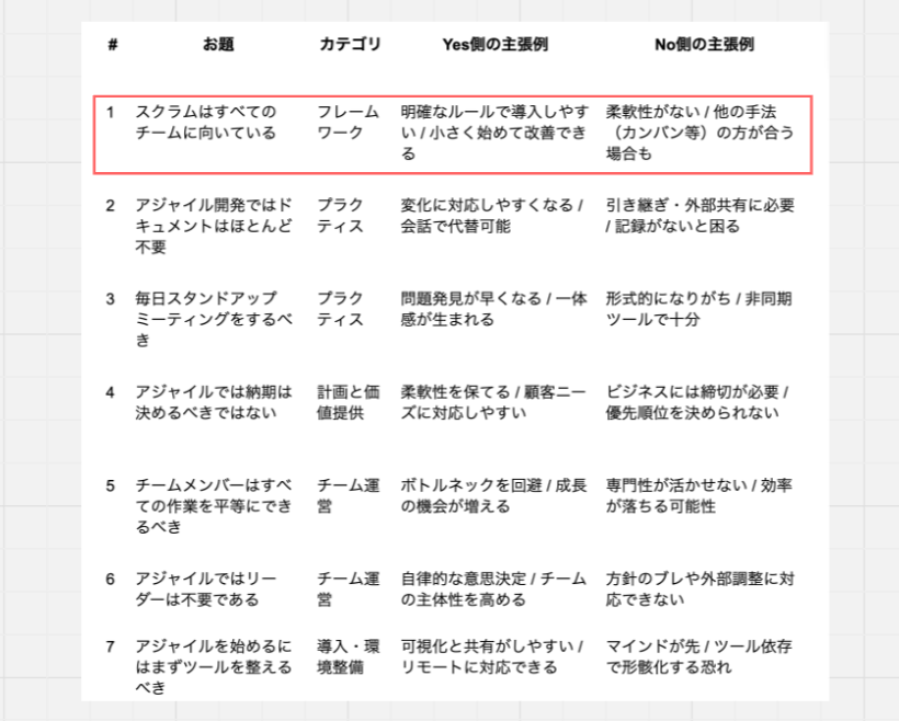 Article content