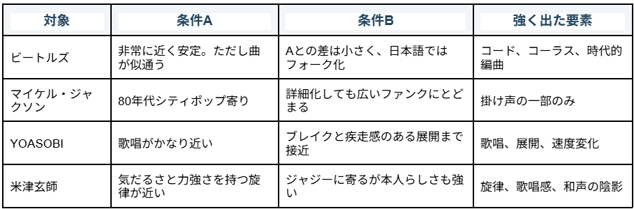 Article content