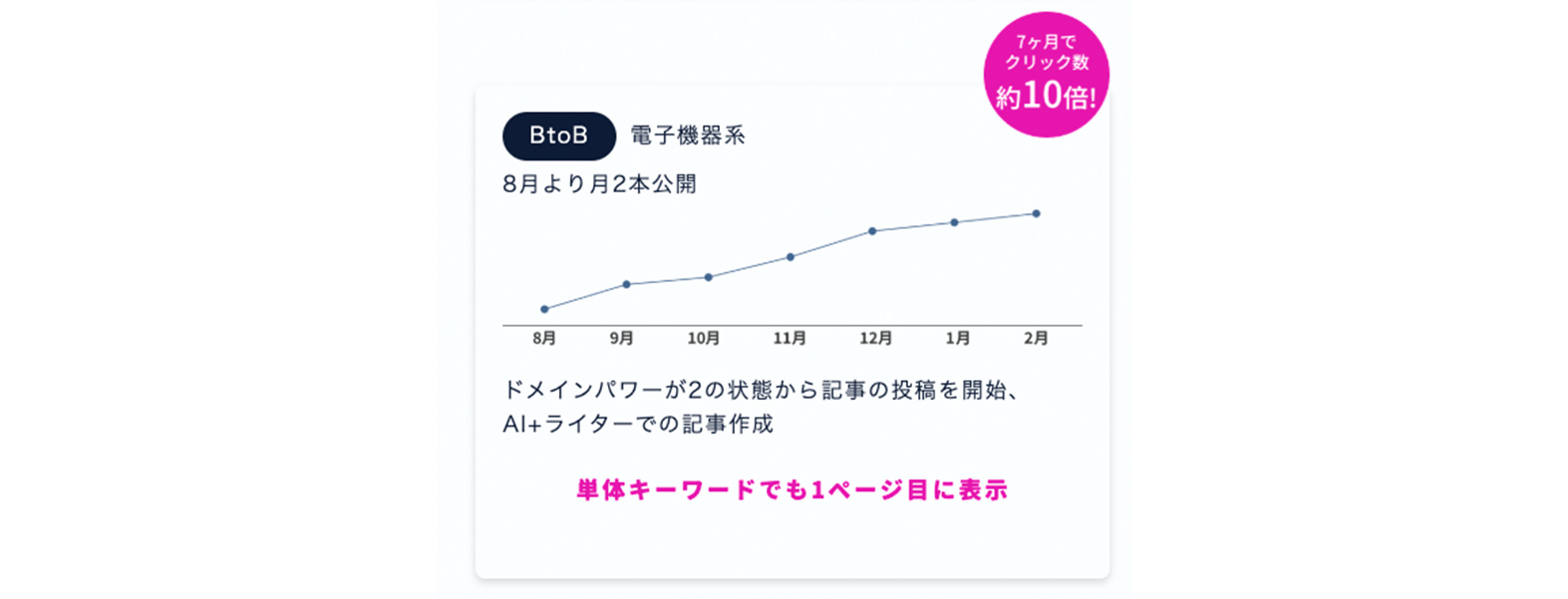 Article content