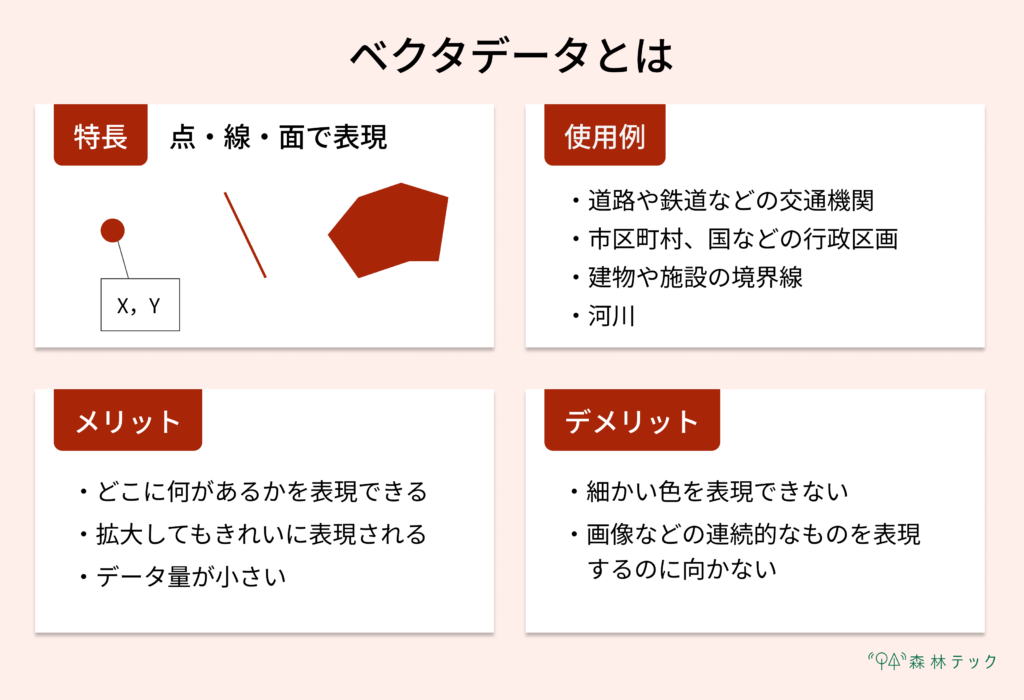 Article content
