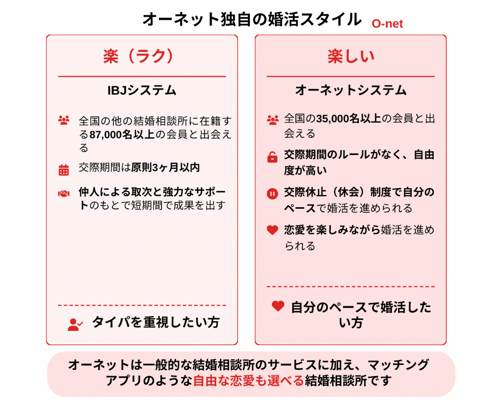 Article content