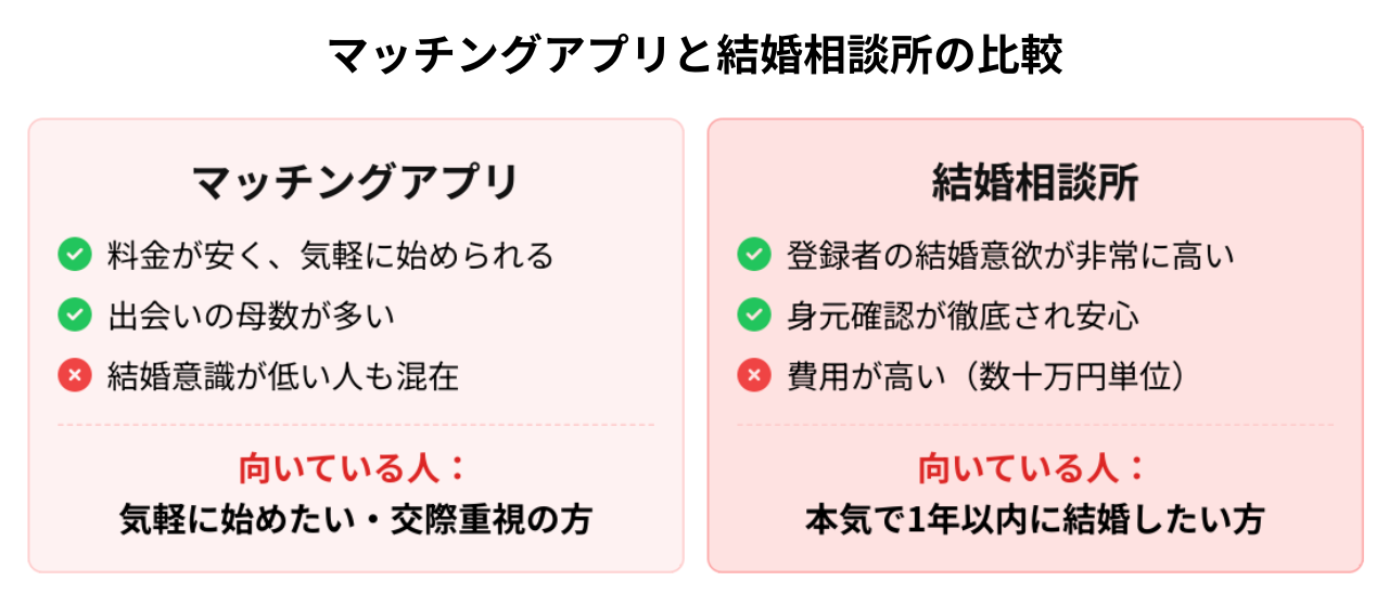 Article content