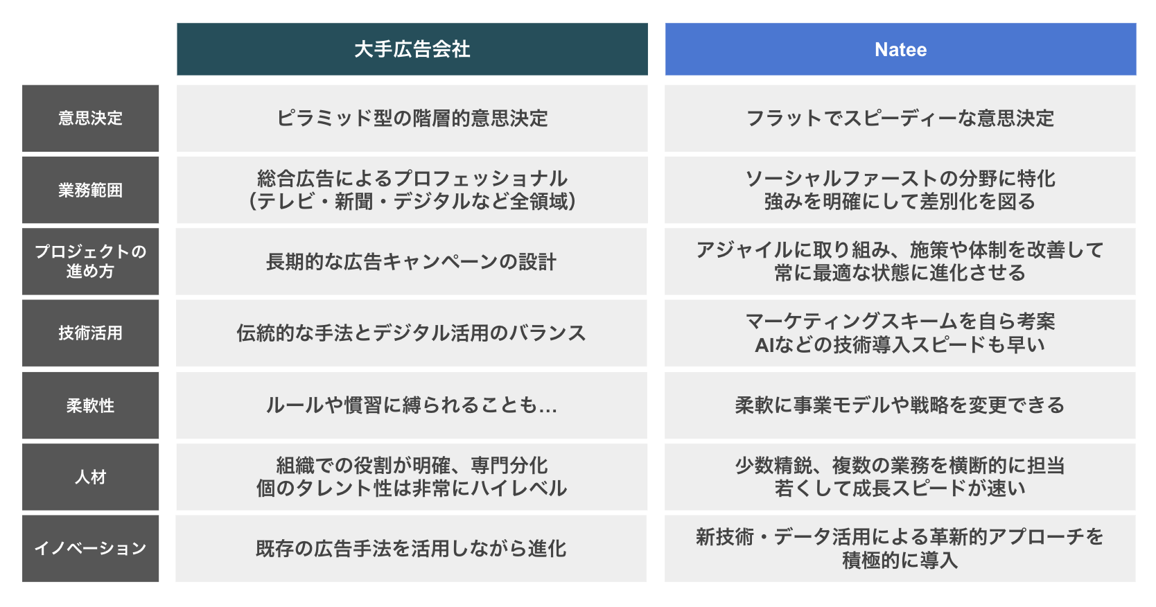 Article content