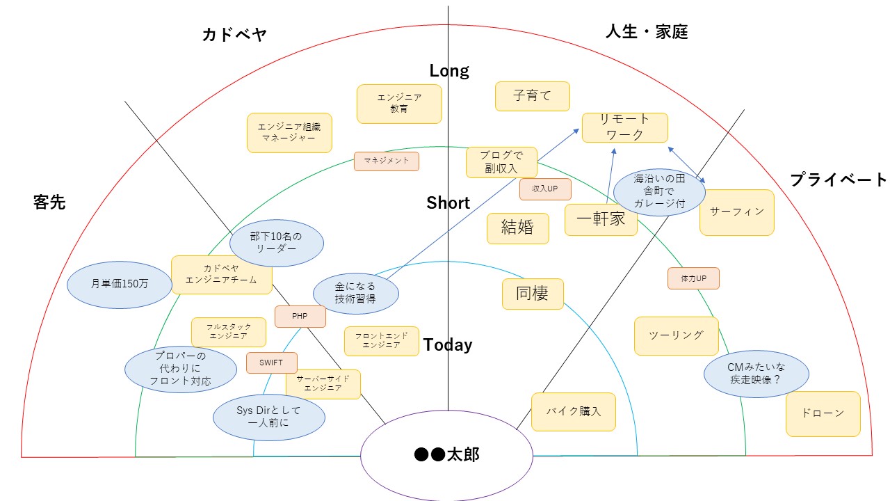 Article content