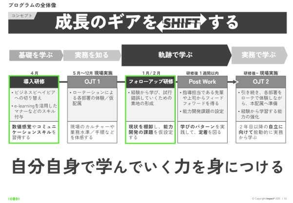 Article content