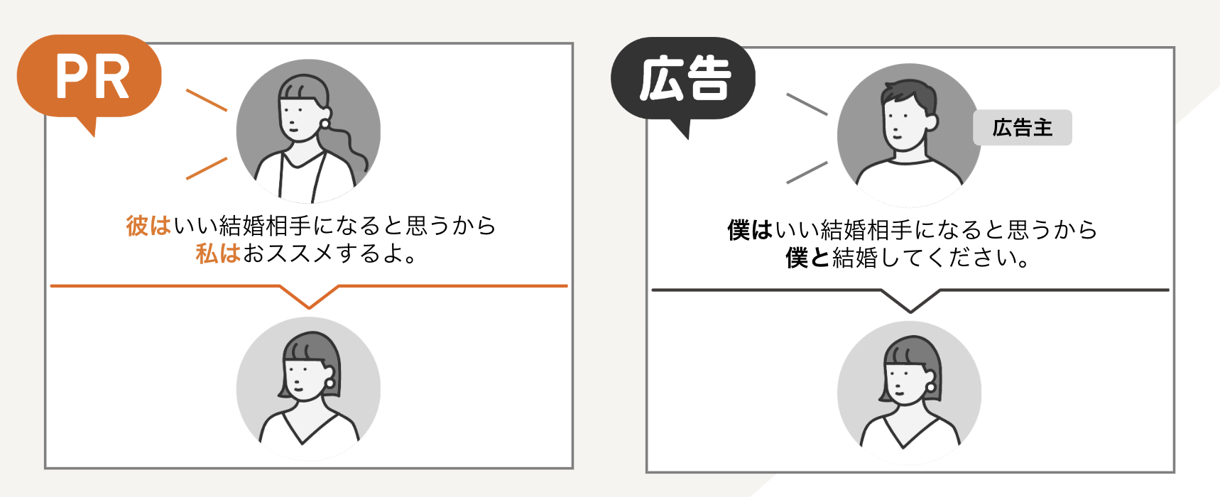 Article content