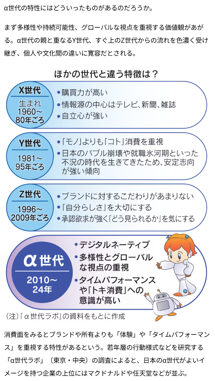 Article content
