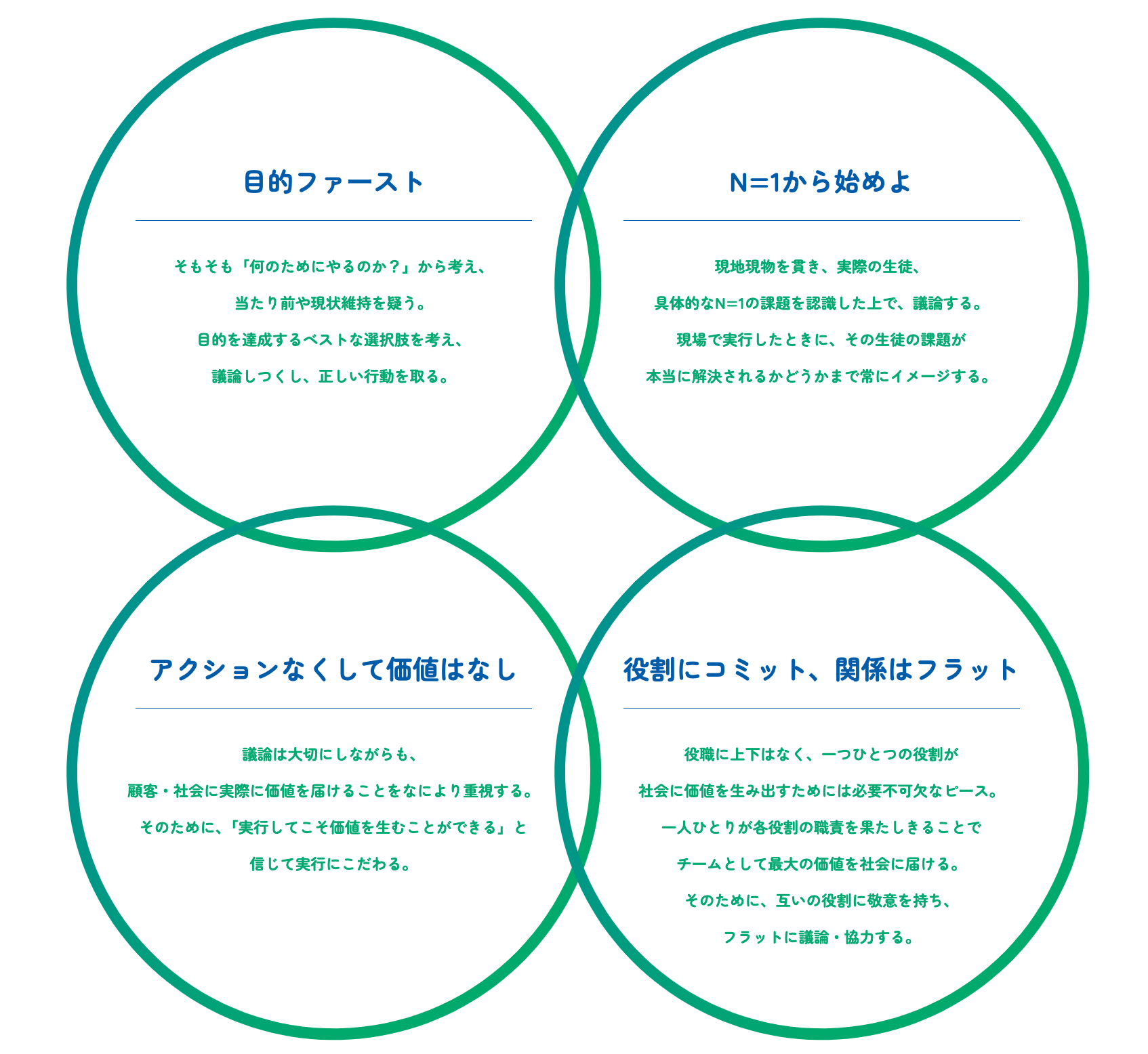 Article content