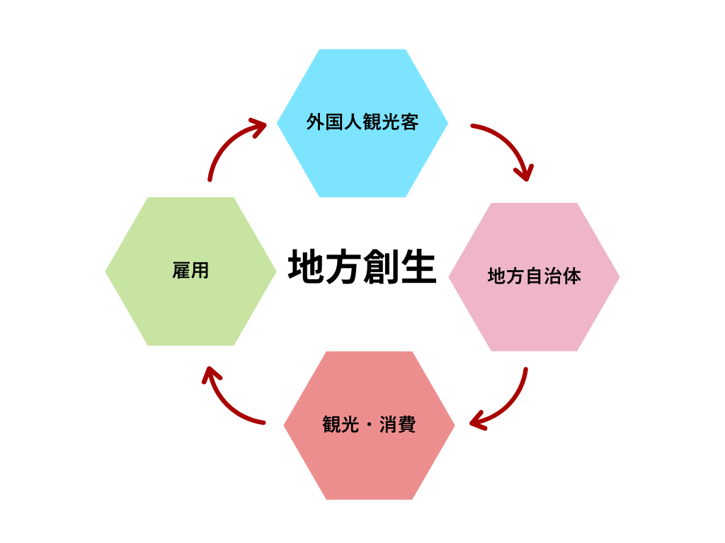 Article content
