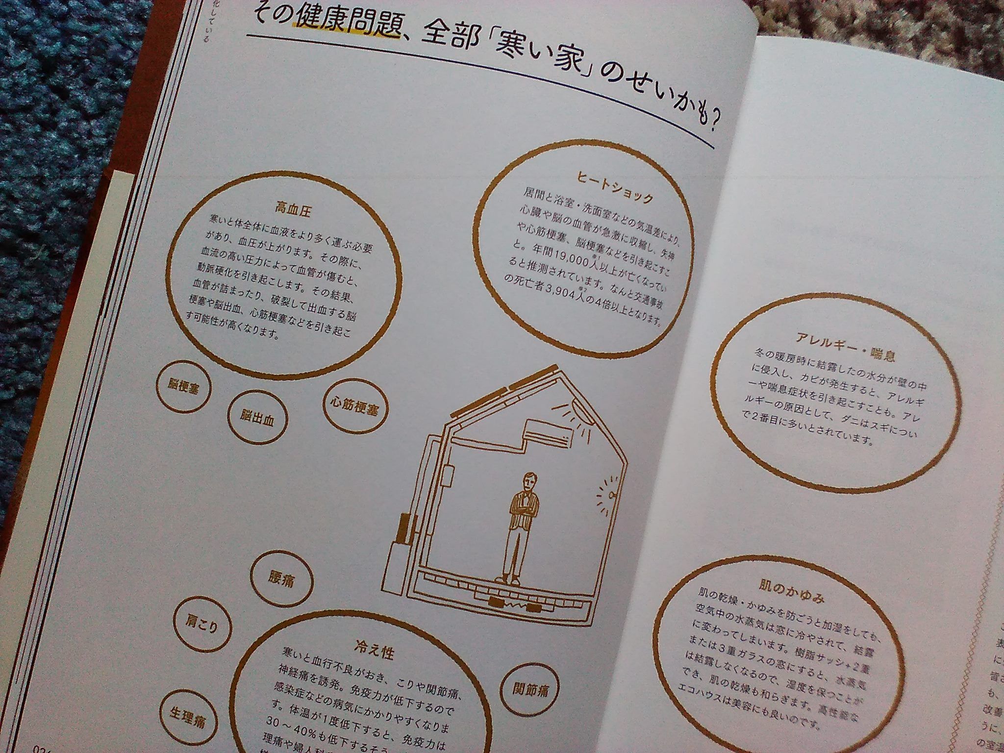 Article content