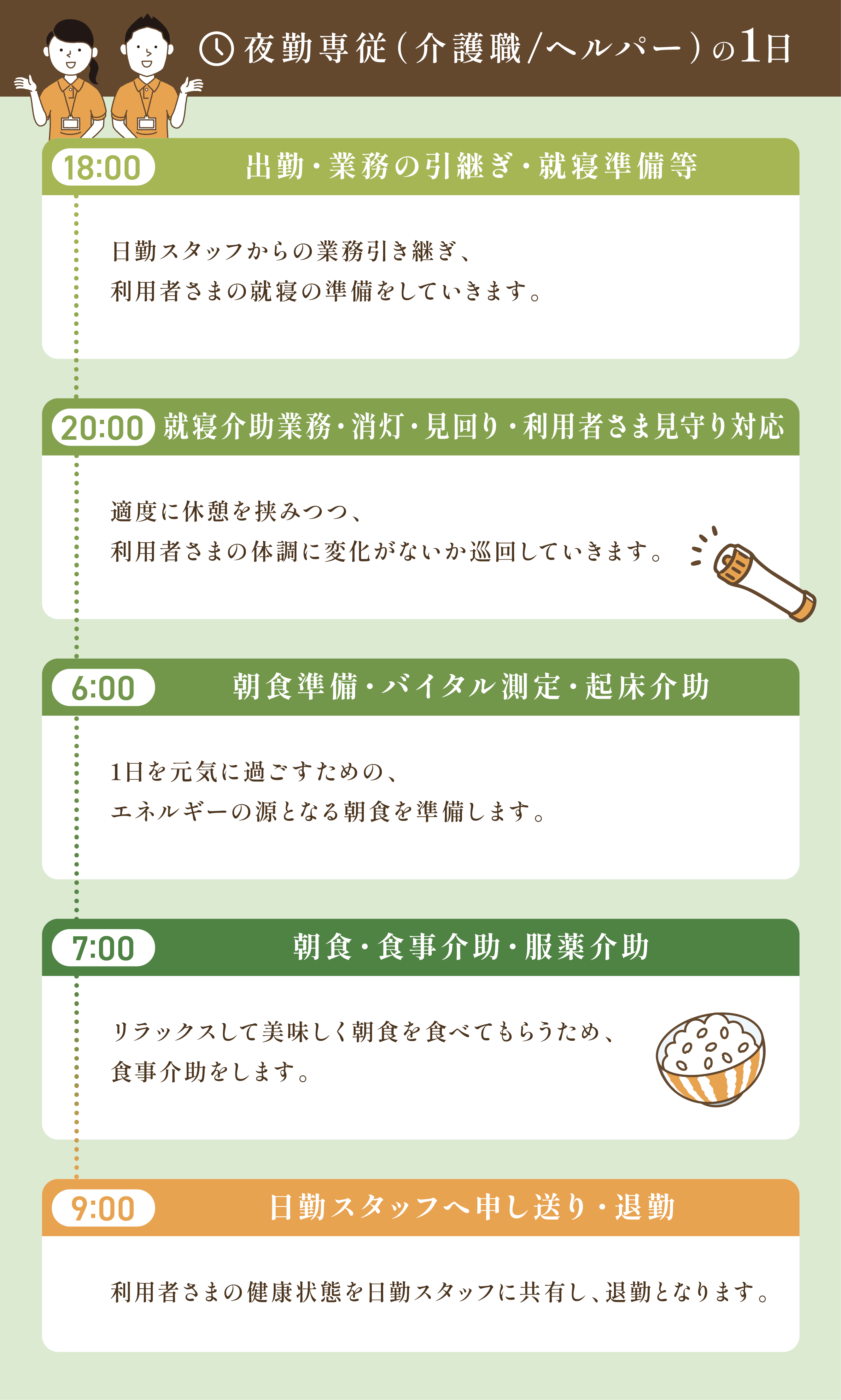 Article content