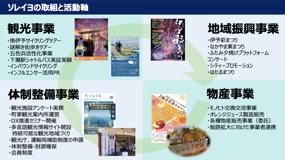 Article content