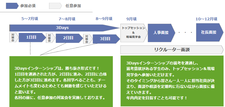 Article content