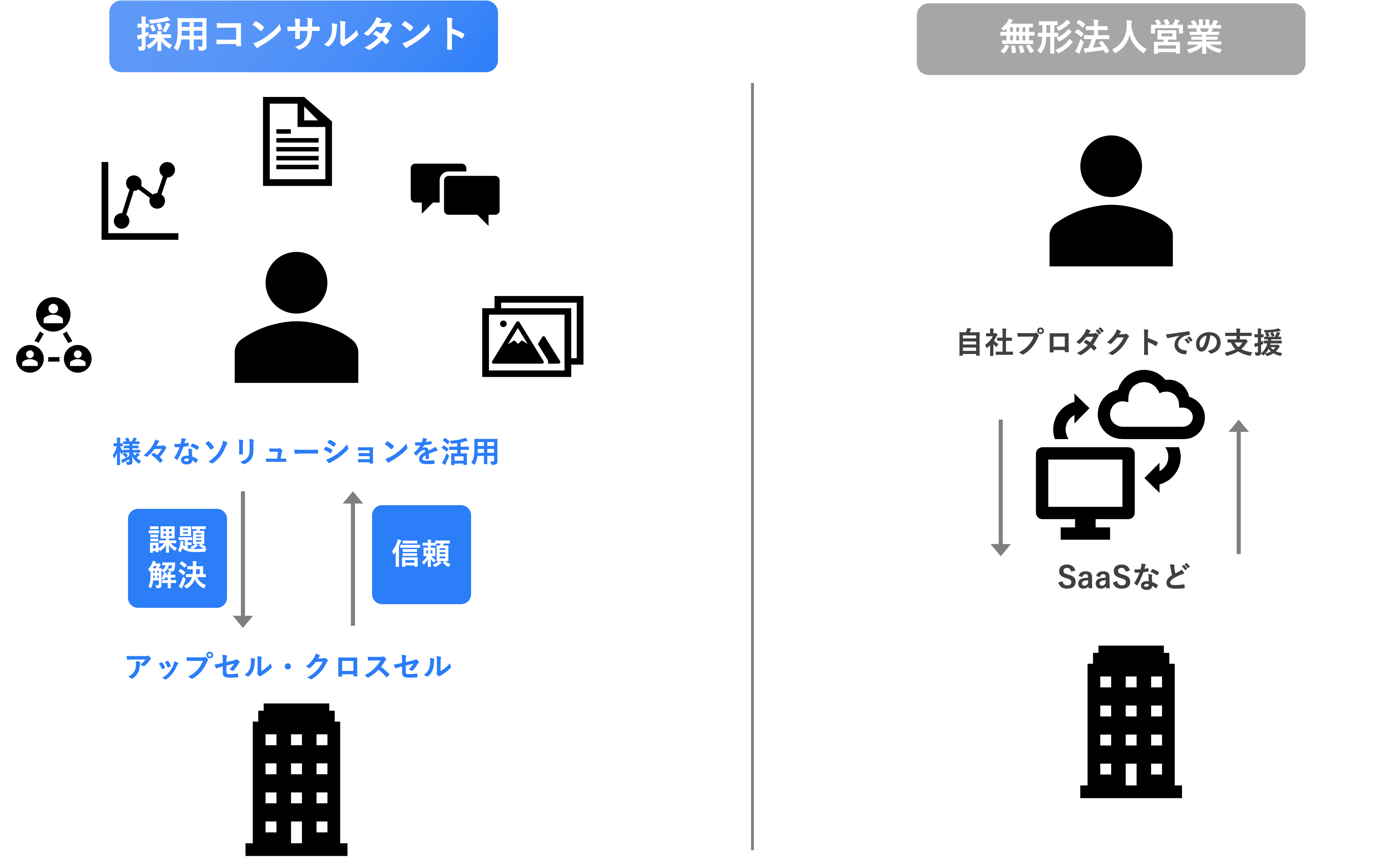 Article content