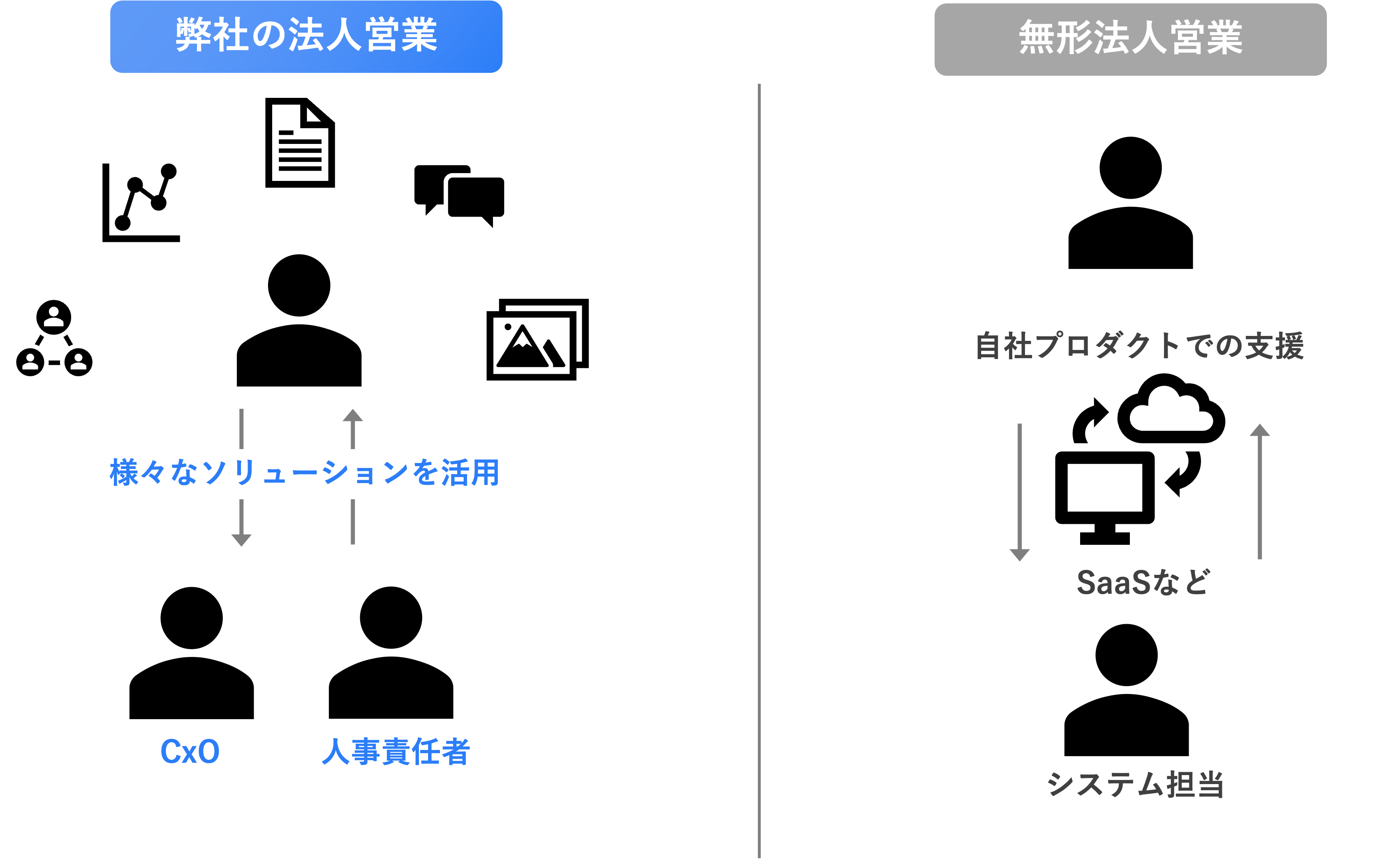 Article content