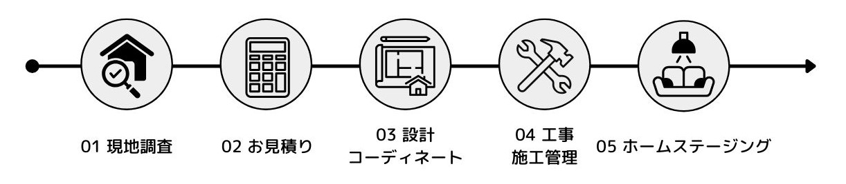 Article content
