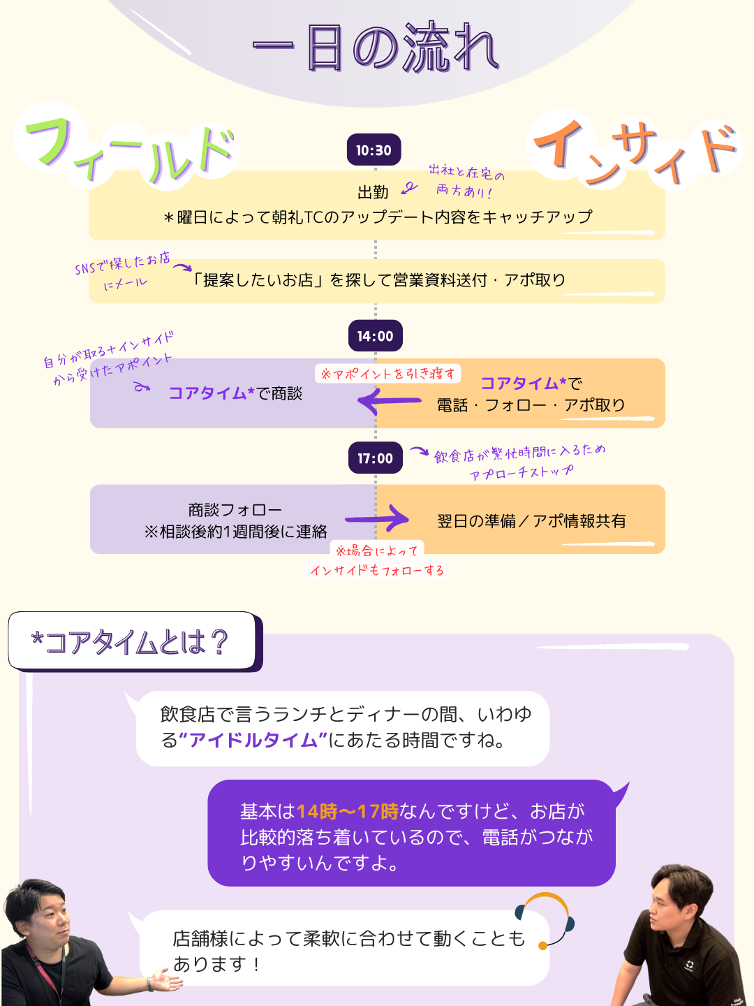 Article content
