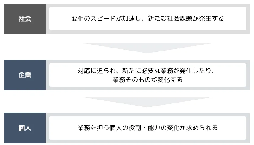 Article content