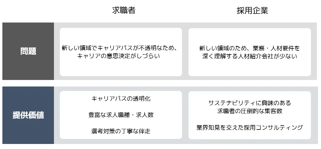 Article content