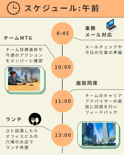 Article content
