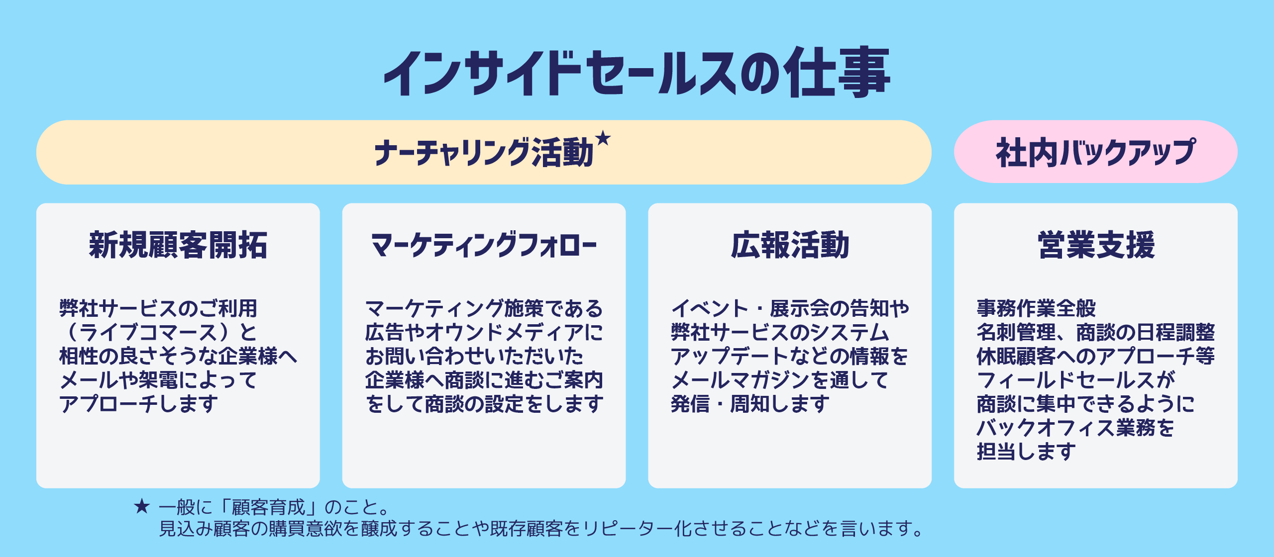 Article content