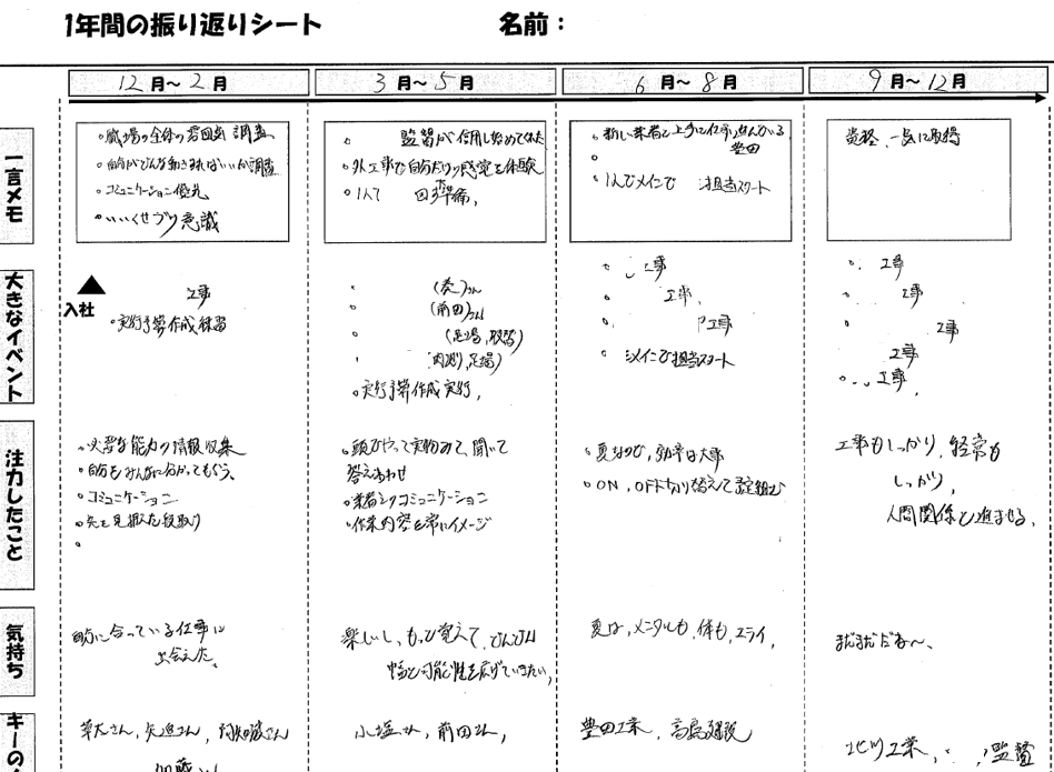 Article content