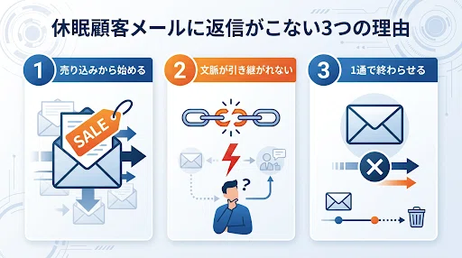 【開発の裏側】「ツールを入れて終わり」にしない。現場を動かすUX設計とは