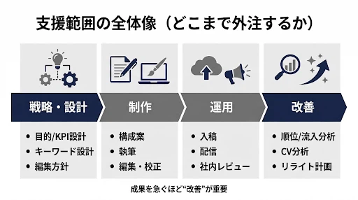 技術の力で、営業現場に「武器」を届けたい