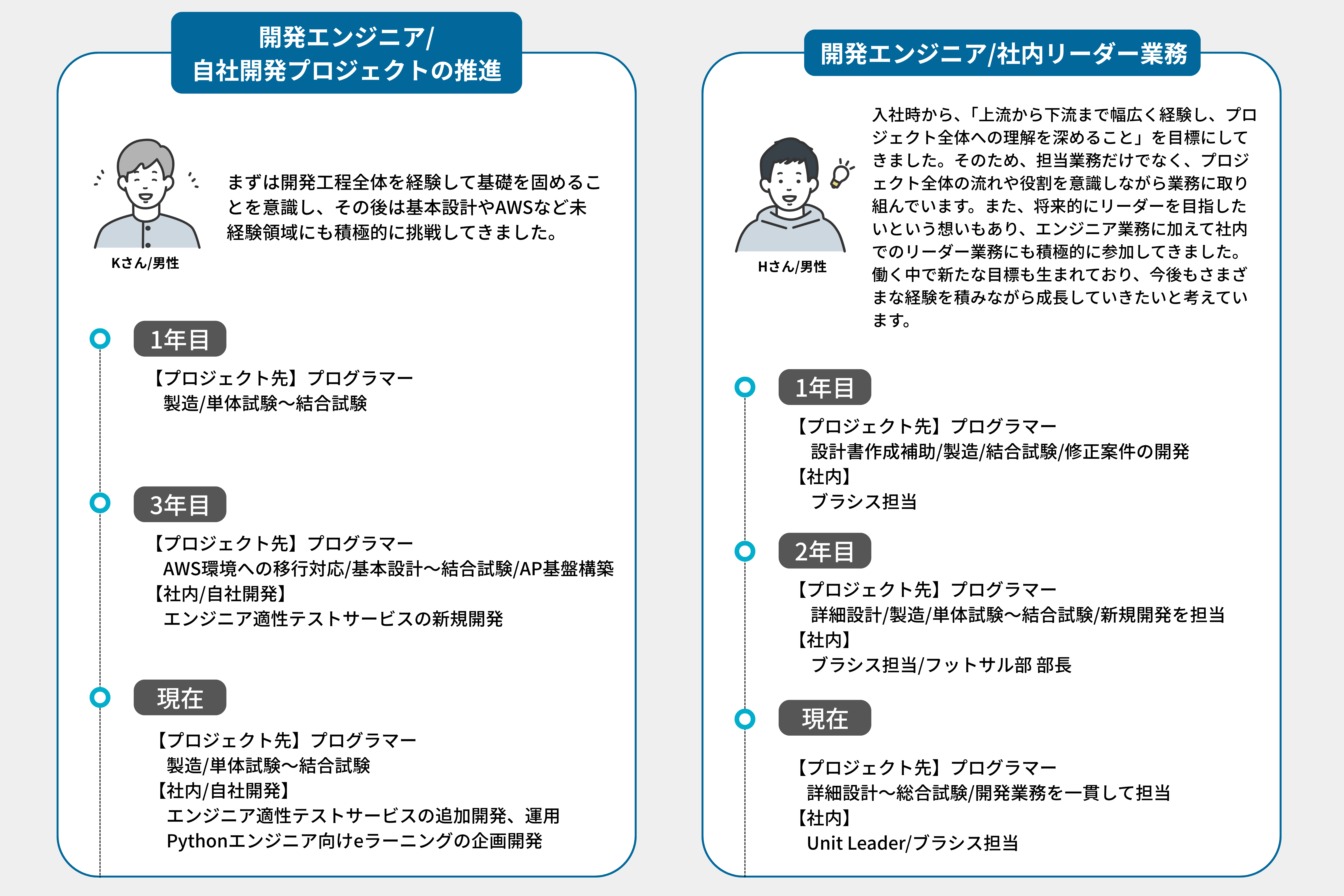 Article content
