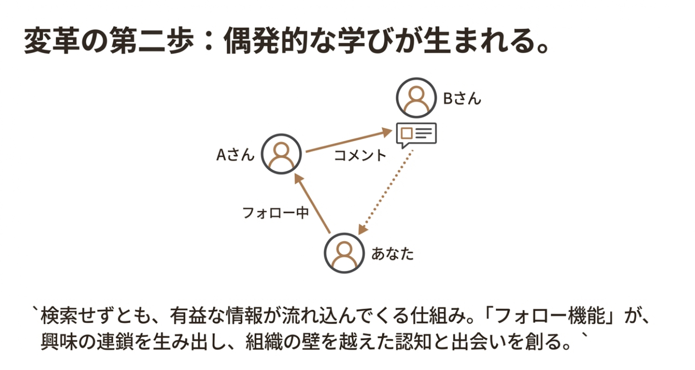 Article content