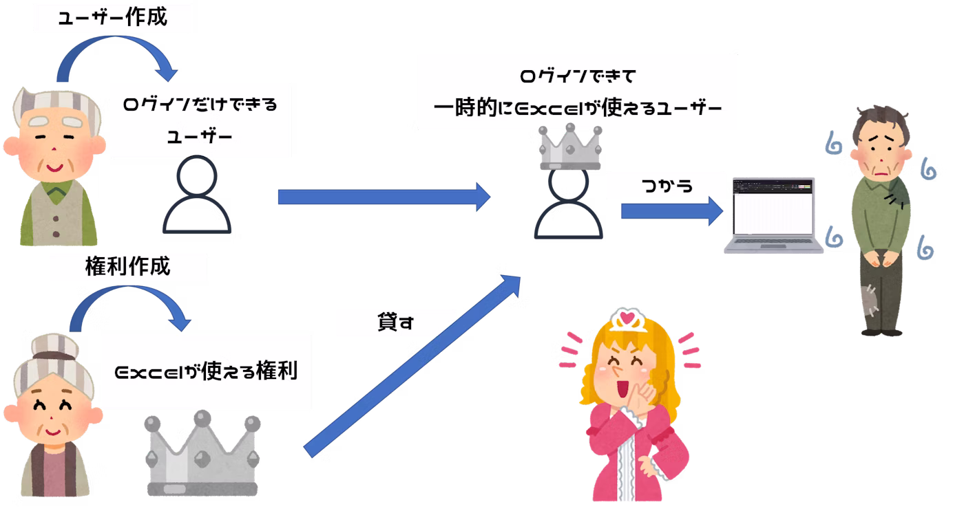 Article content