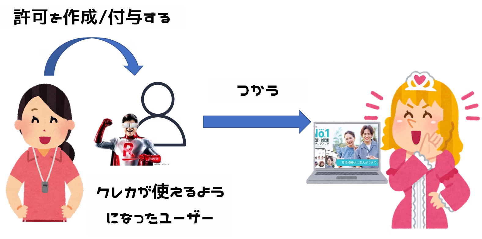 Article content