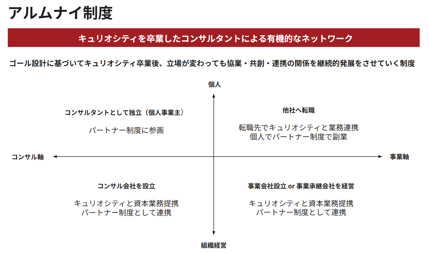 Article content