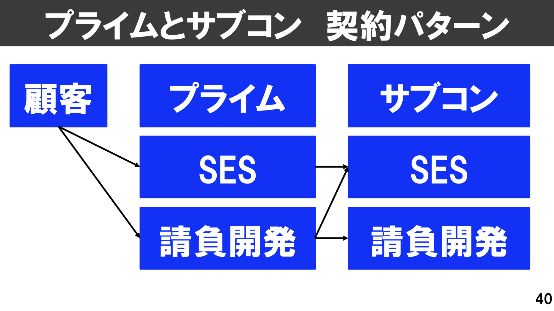 Article content