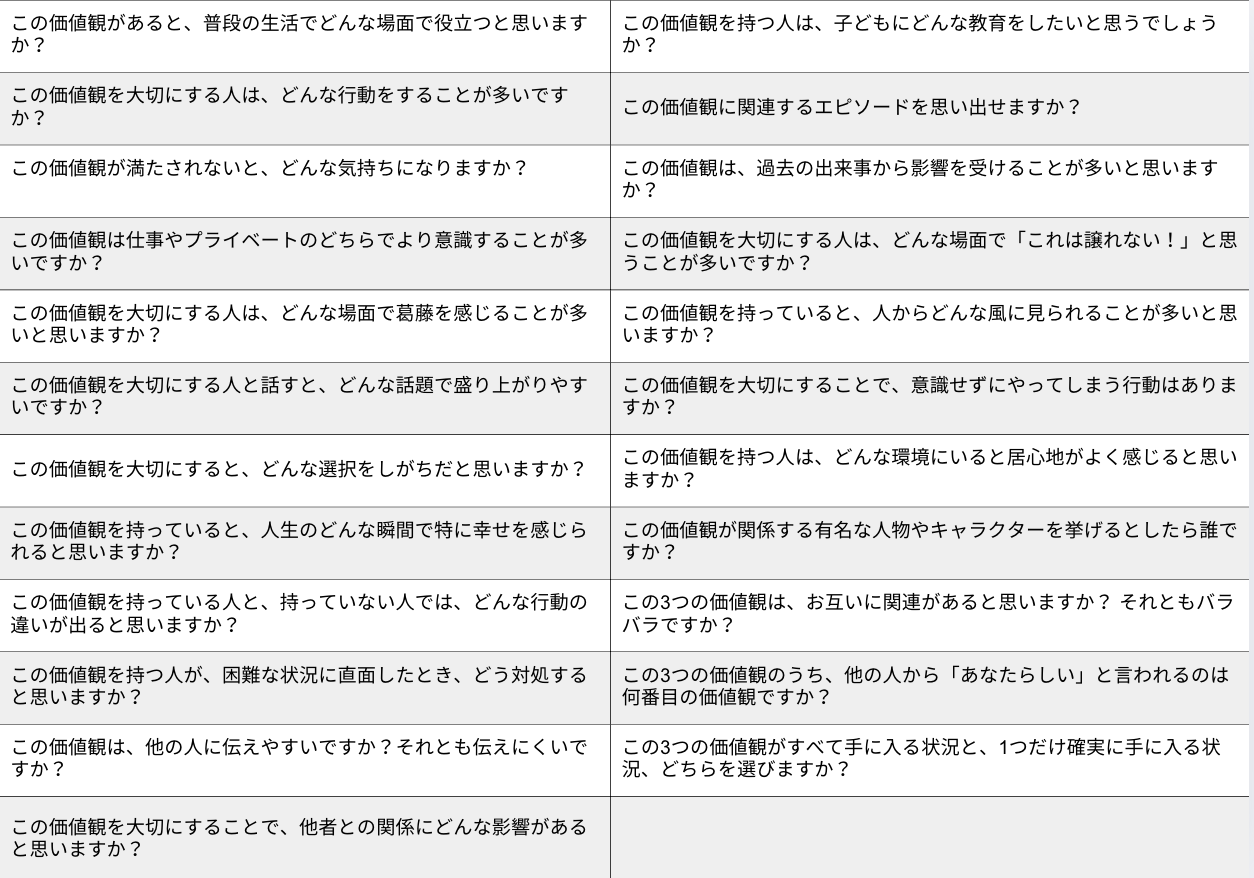 Article content