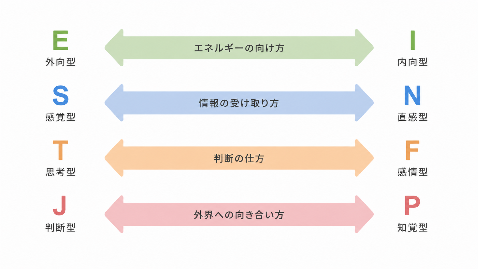 Article content