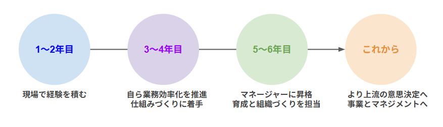 Article content