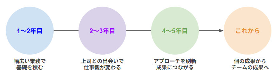Article content